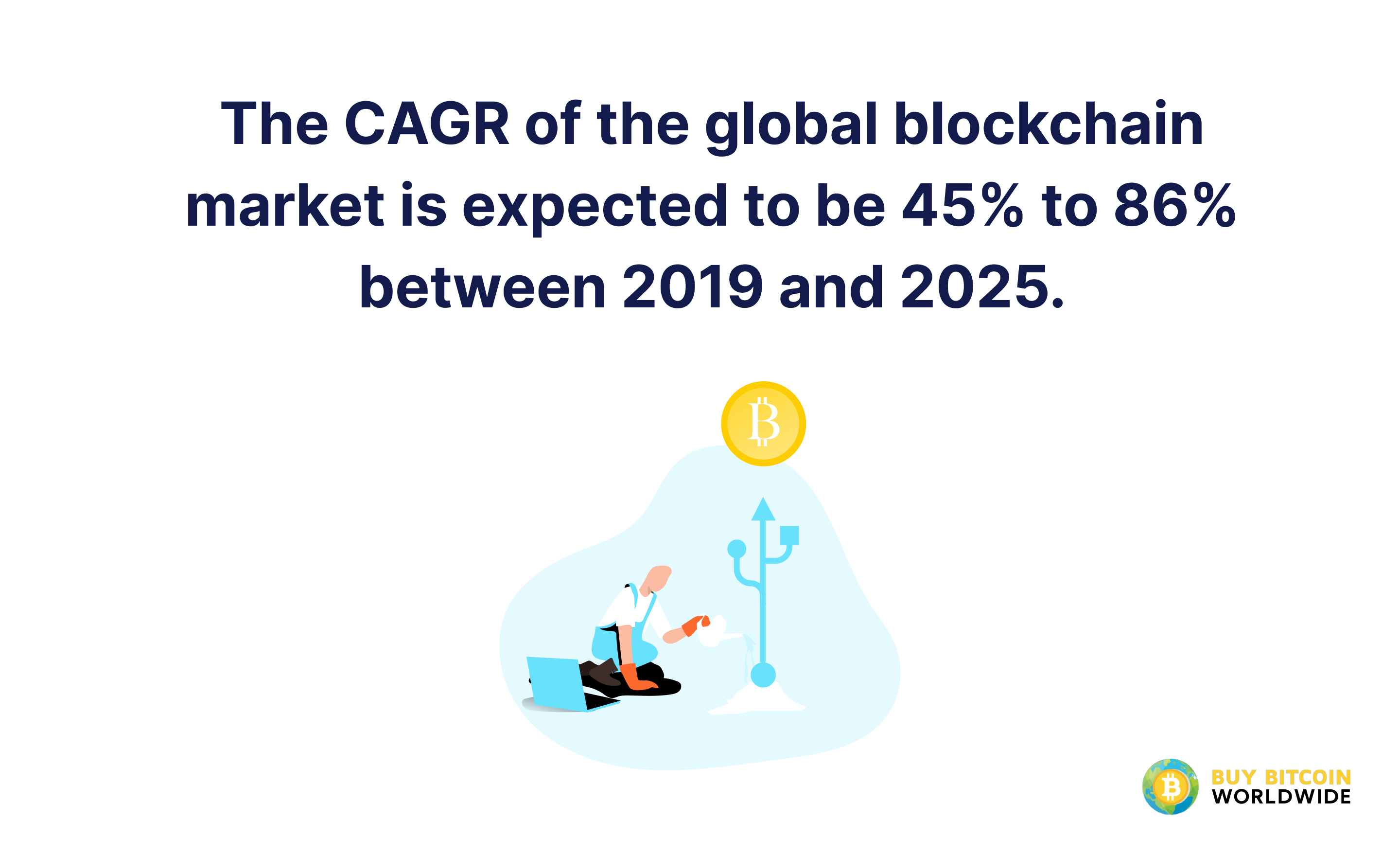 global blockchain market/industry growth rate
