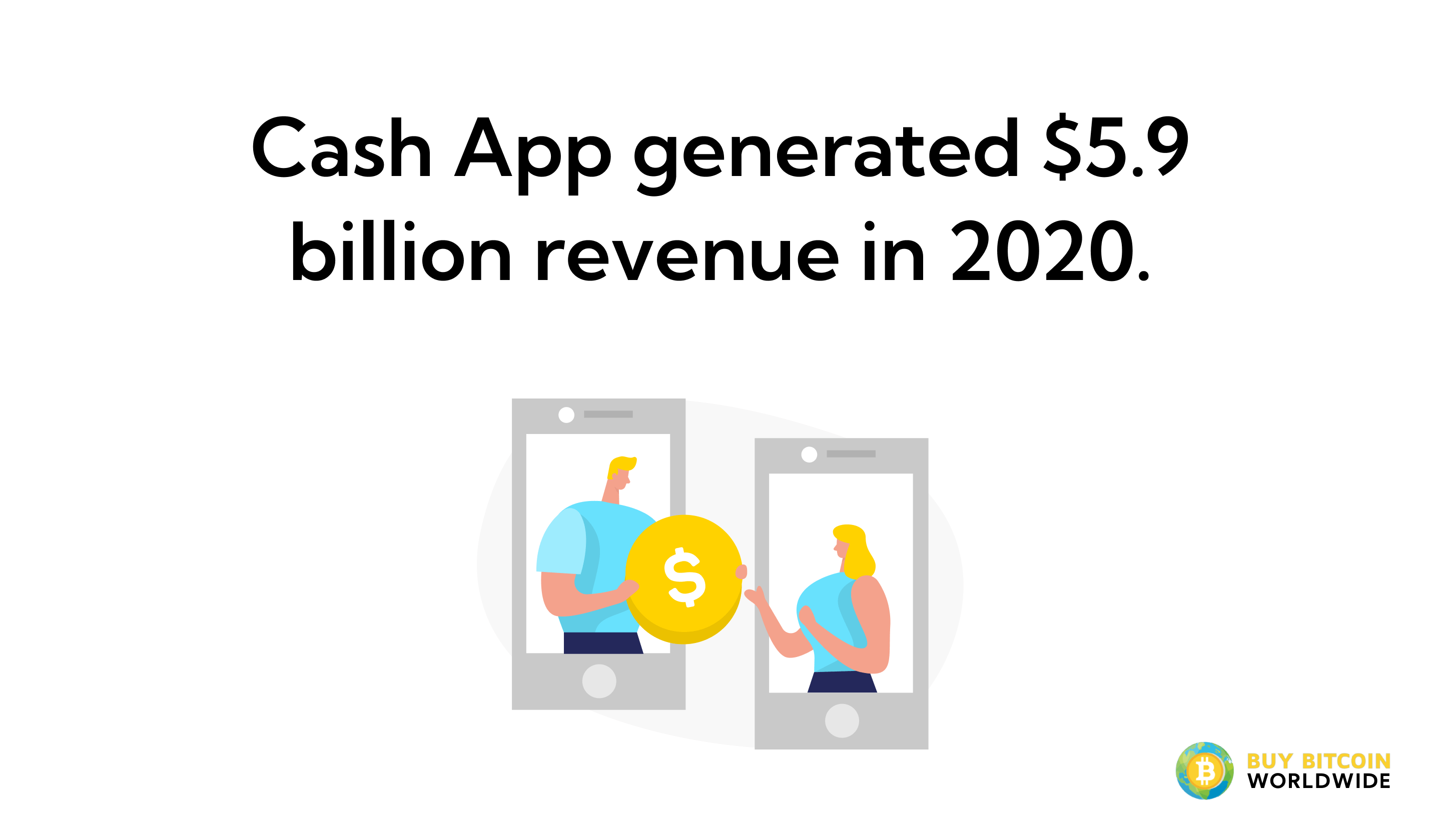 cash app revenue in 2020