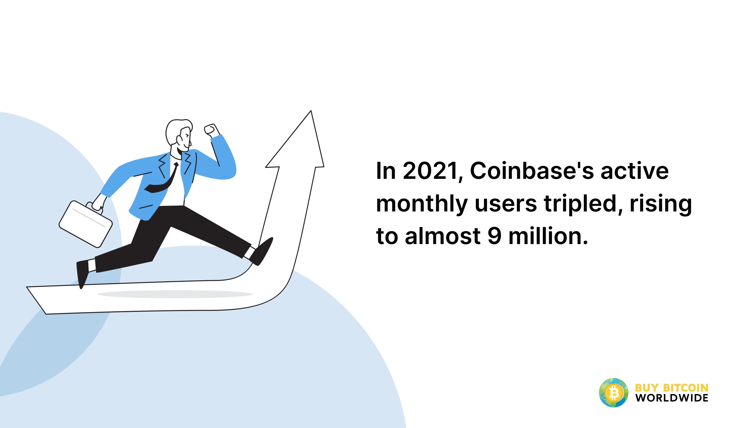 coinbase active monthly users in 2021