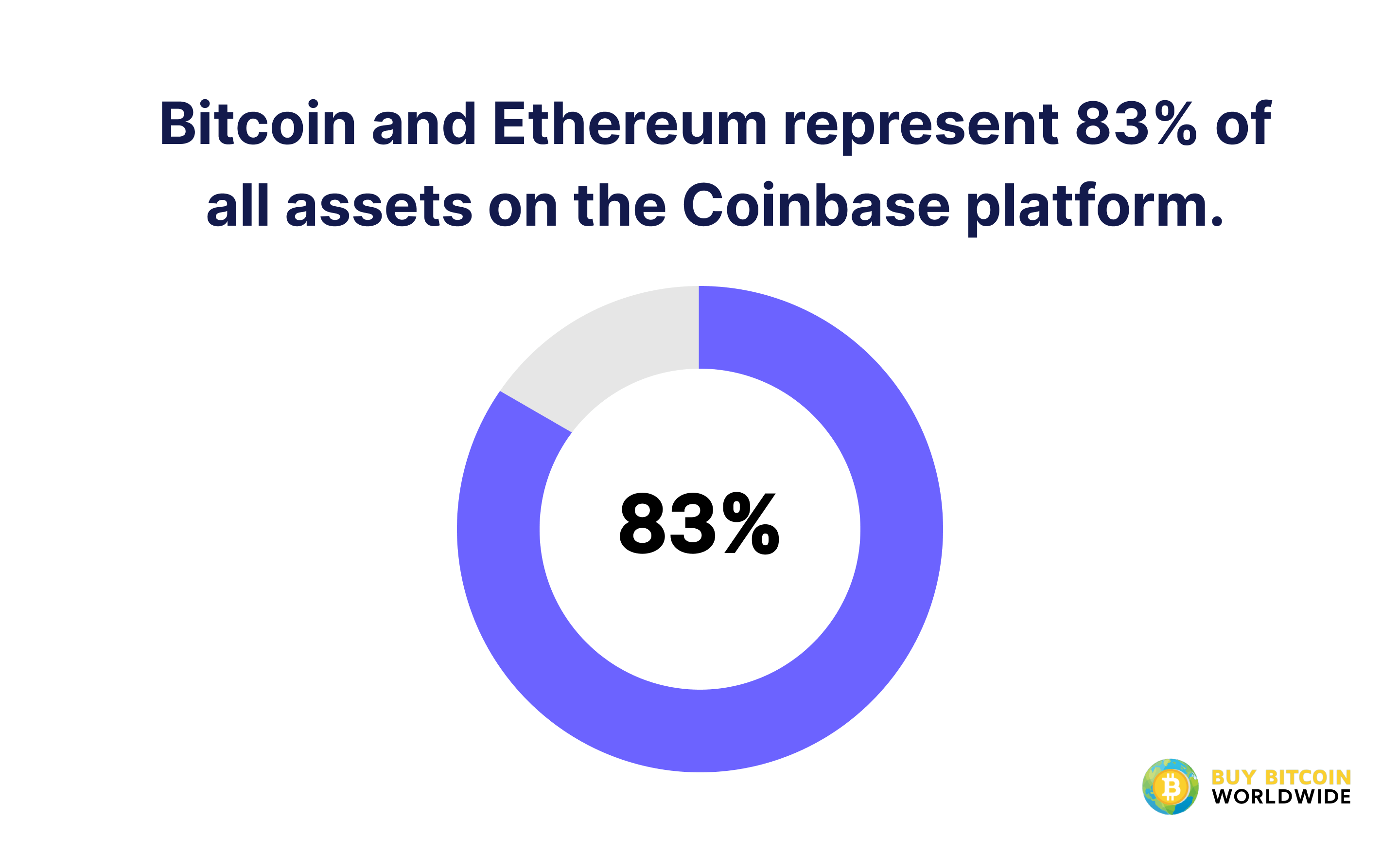 most held currencies on the Coinbase platform