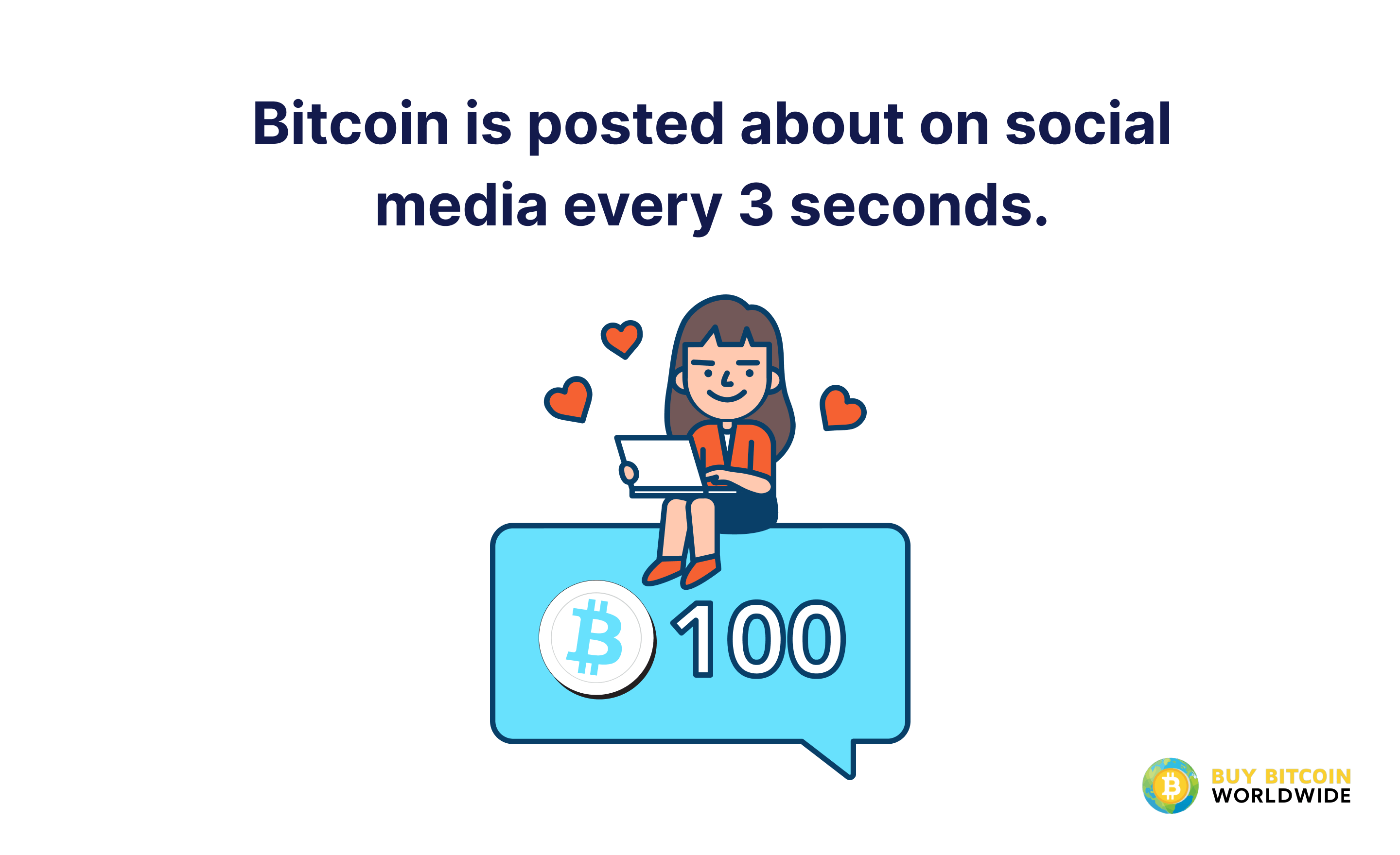 bitcoin popularity on social media