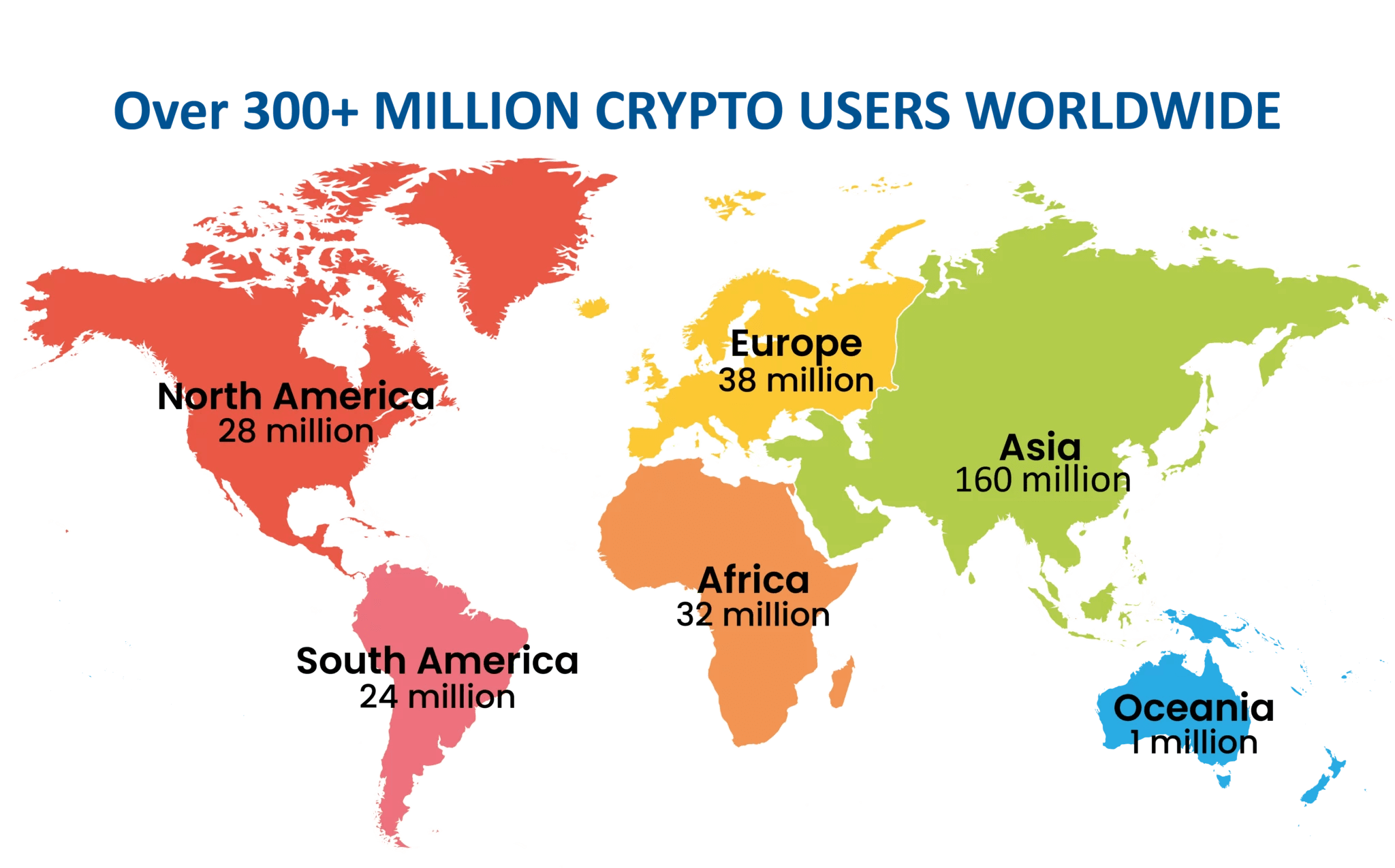 300+ million crypto users worldwide