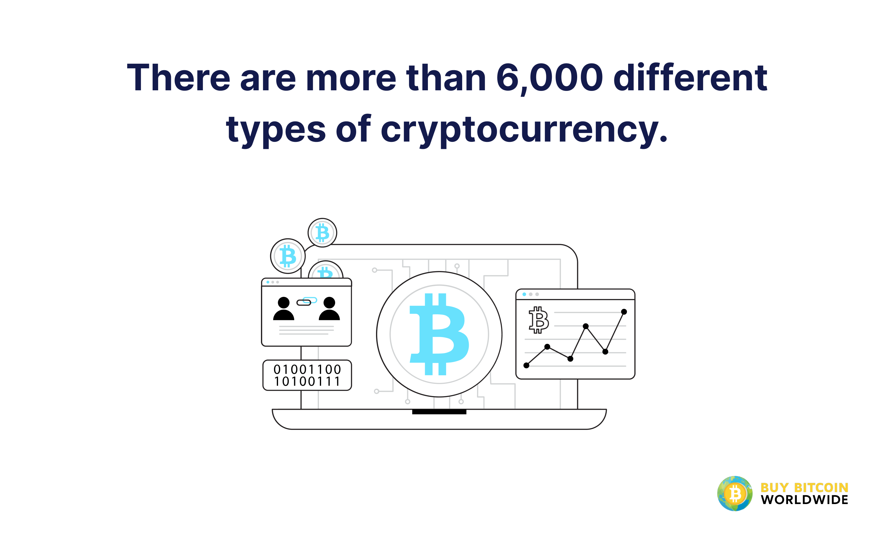 there are 6,000 types of cryptocurrency