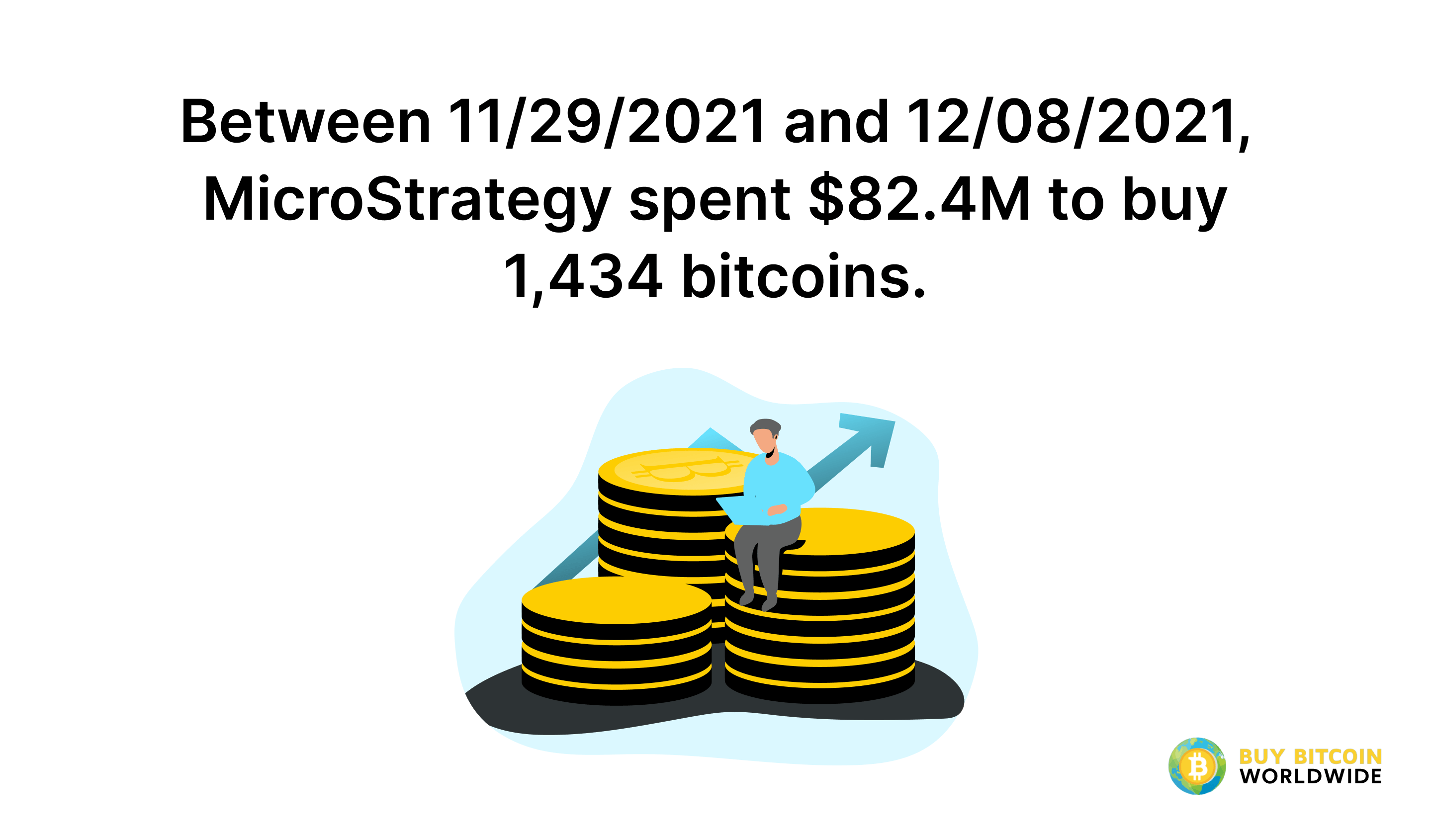 microstrategy november to december 2021 bitcoin purchase