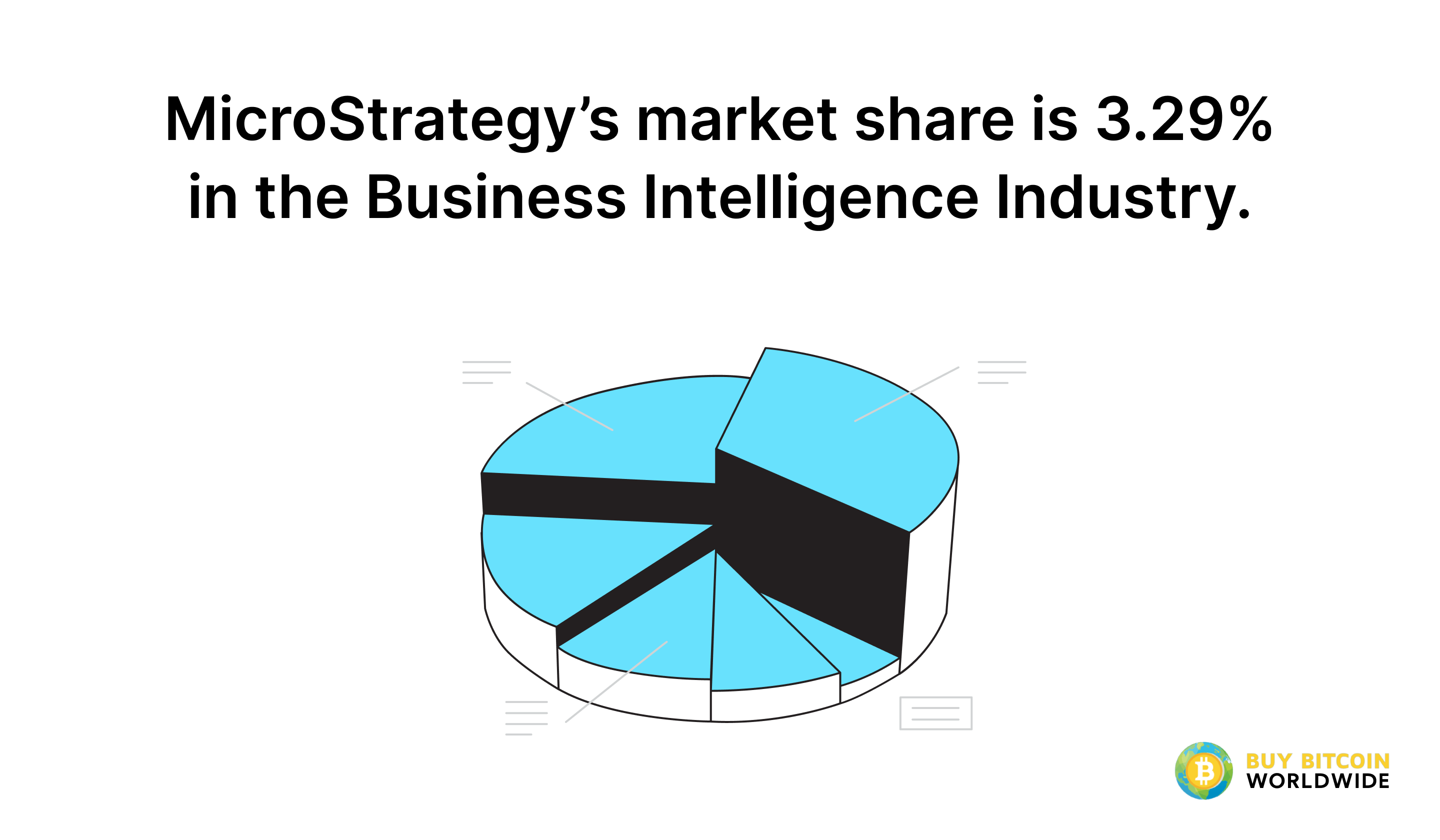 microstrategy market share