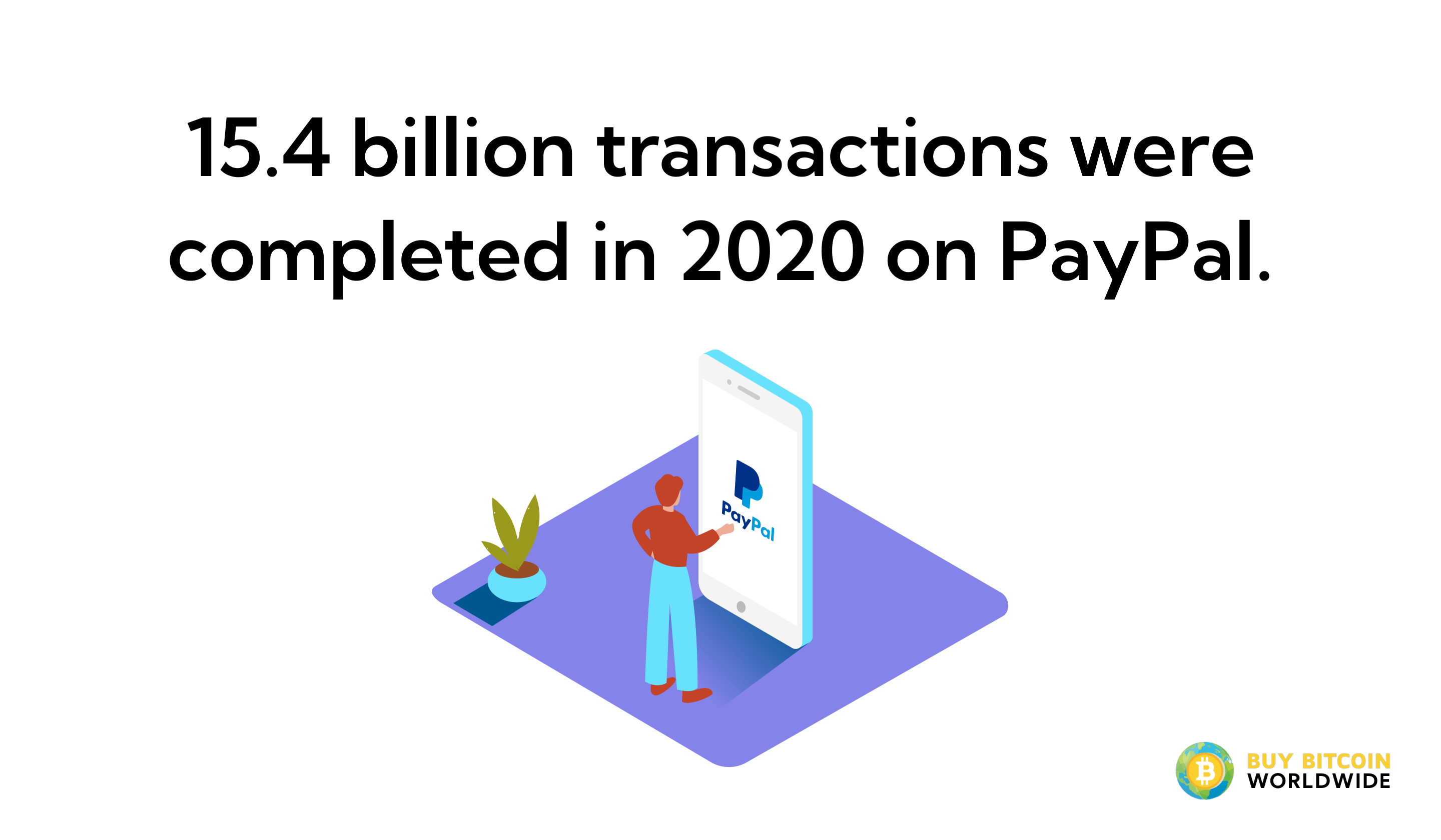 paypal transactions completed in 2020