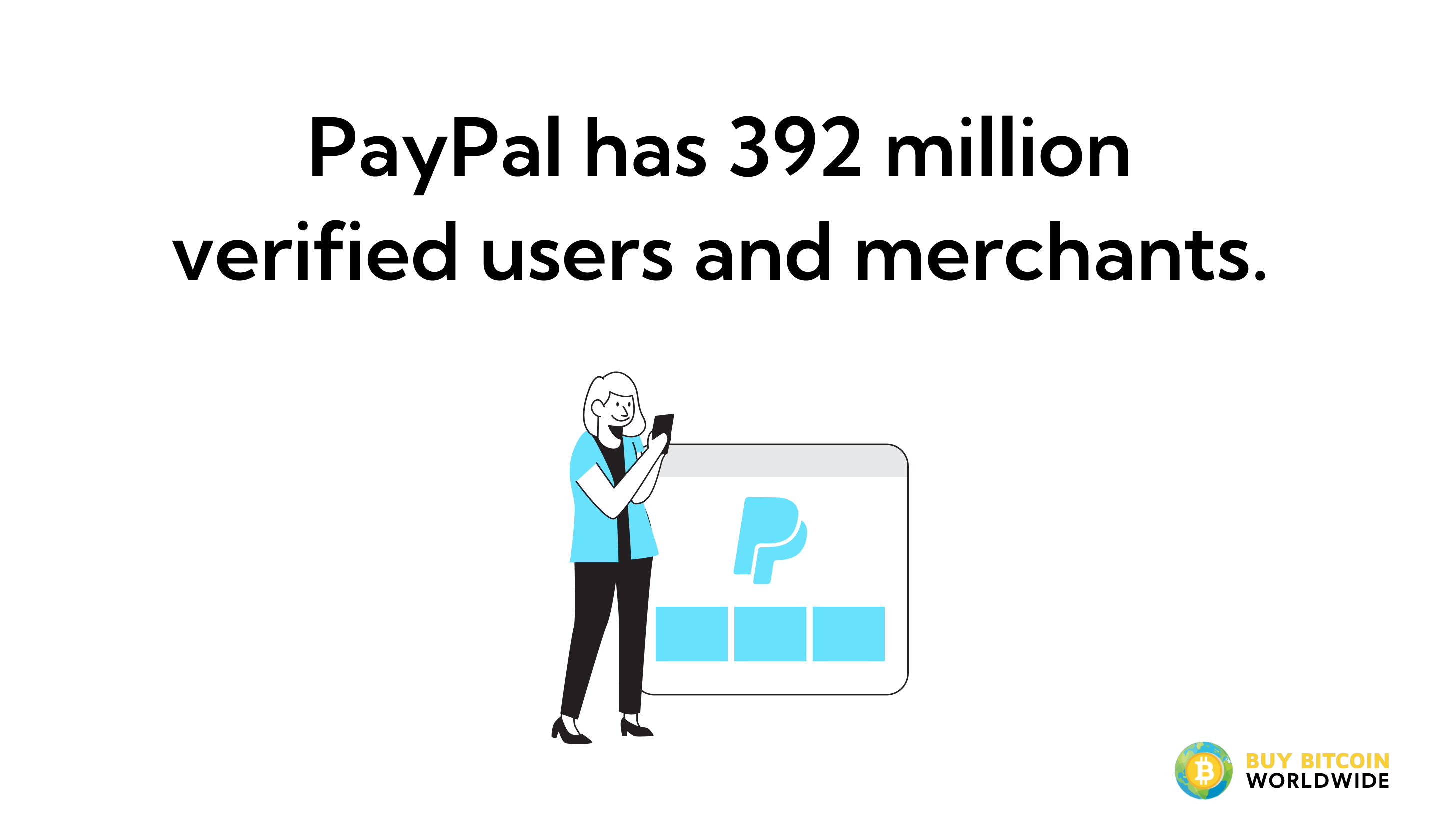 paypal has 392 million verified users in 2021
