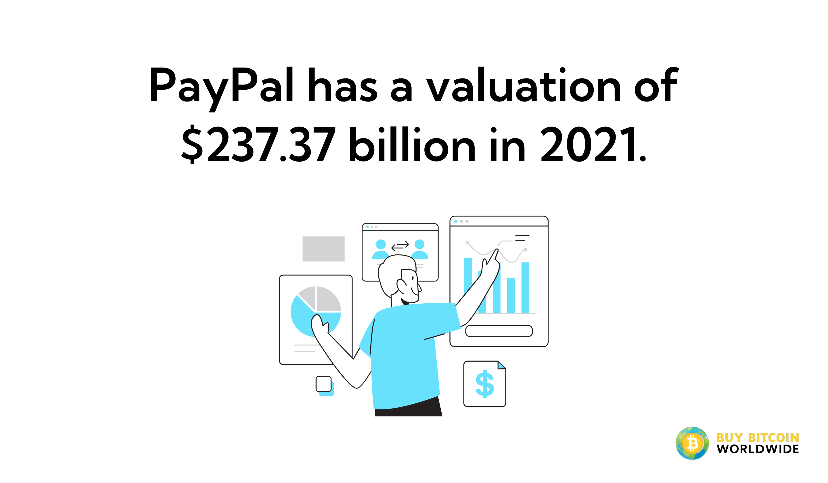 paypal has a $237.37 billion valuation in 2021