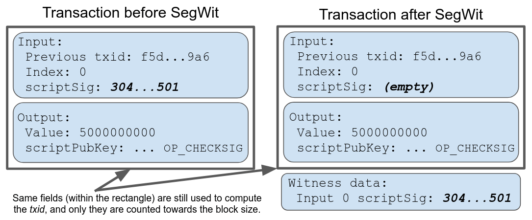 segwit address vs legacy address