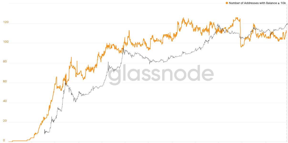 UTXO graph