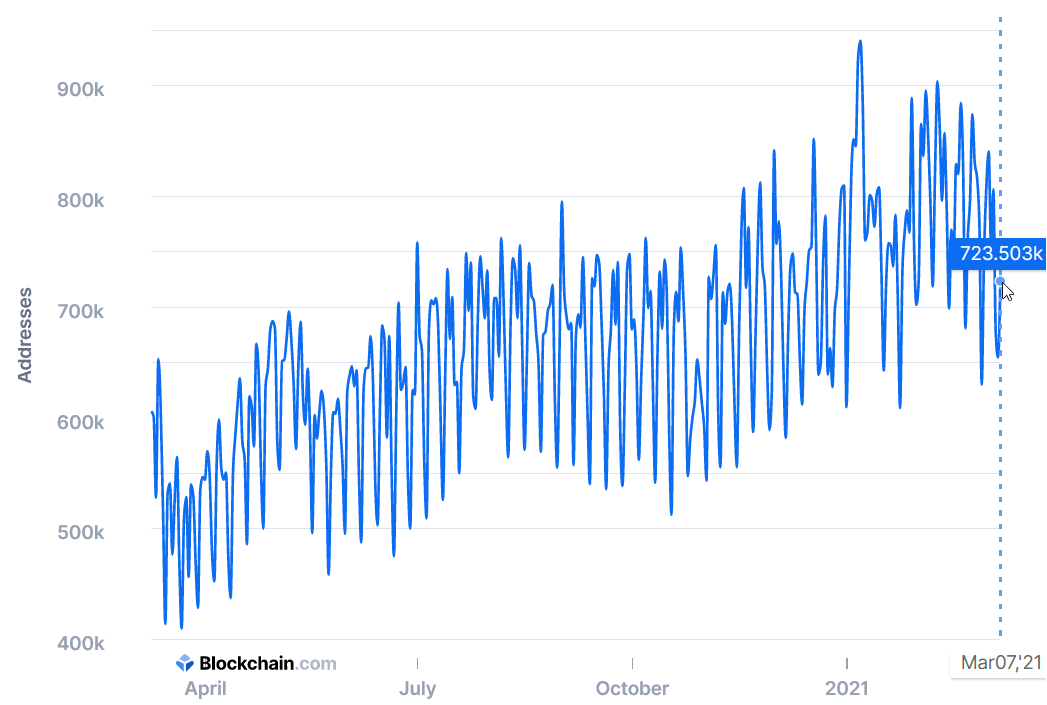 Bitcoin сколько пользователей распределение при майнинге