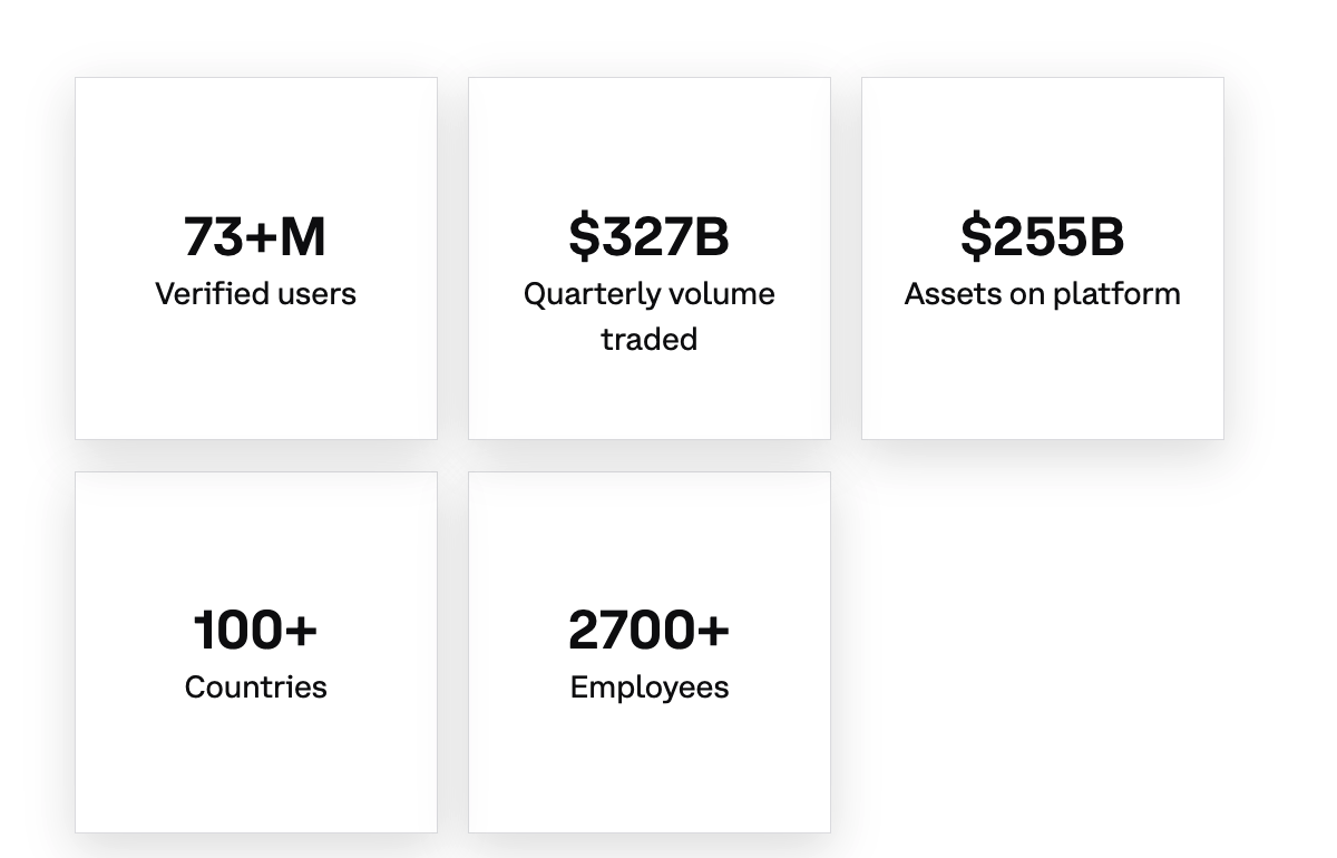 total coinbase users