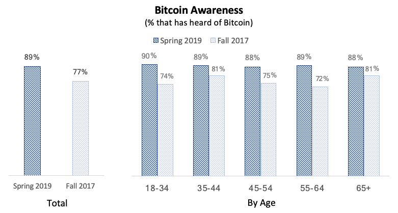 Riccardo Ferrari's Bitcoin Awareness Graph