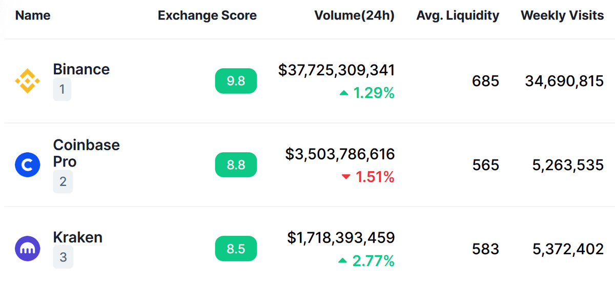 bitcoin volume by exchange