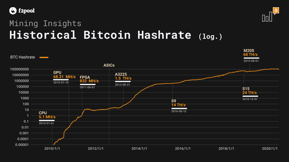 1 Bitcoin Mining Calculator for Hashrate 2021: ACCURATE!