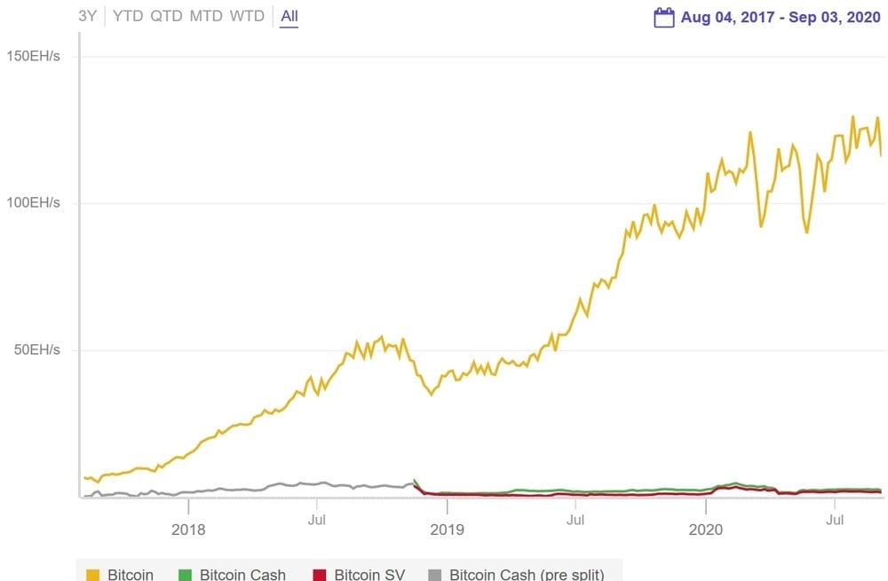 btc mining cost chart