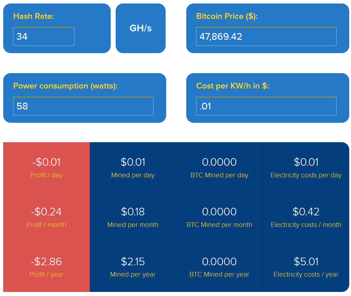 mining profitability calculator