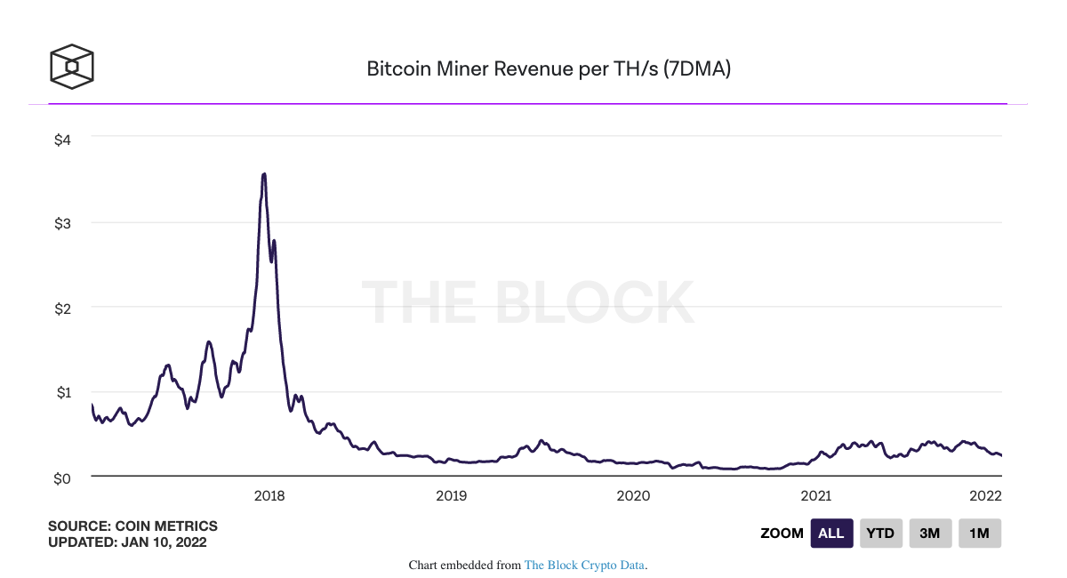 Mining de investiții în bitcoin