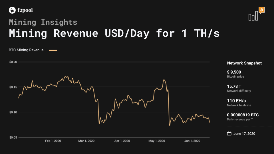 bitcoin profit részvény)