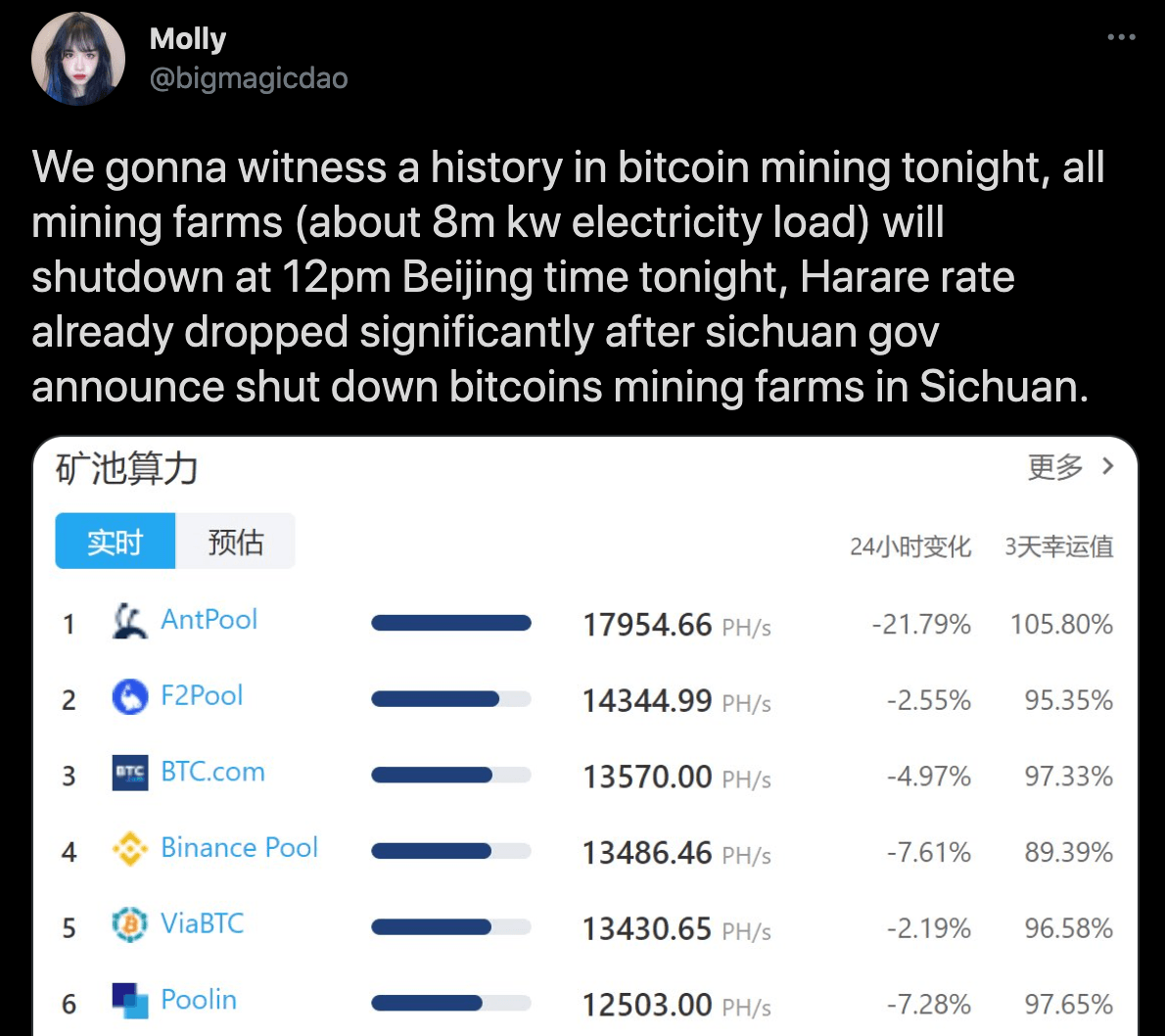 mining shutdown june midnight