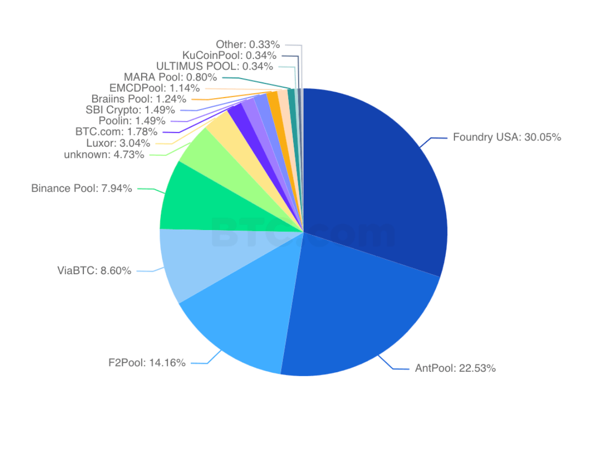 Setup bitcoin mining poolproiecte