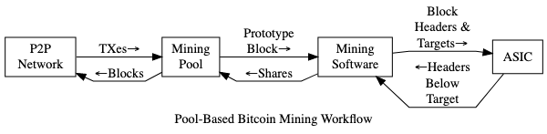 mine bitcoin on mac without hardware mine bitcoin on mac without hardware