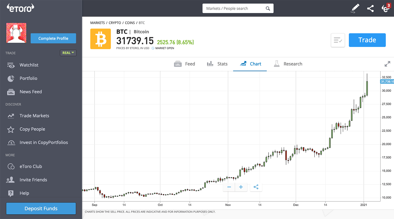 vindem bitcoin pentru neteller