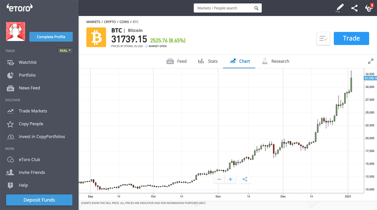 geriausi bitcoin brokeriai europa