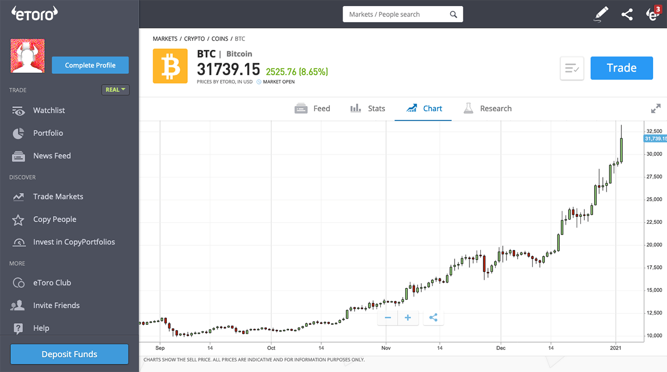 virtualus visa bitcoin btc invest ltd