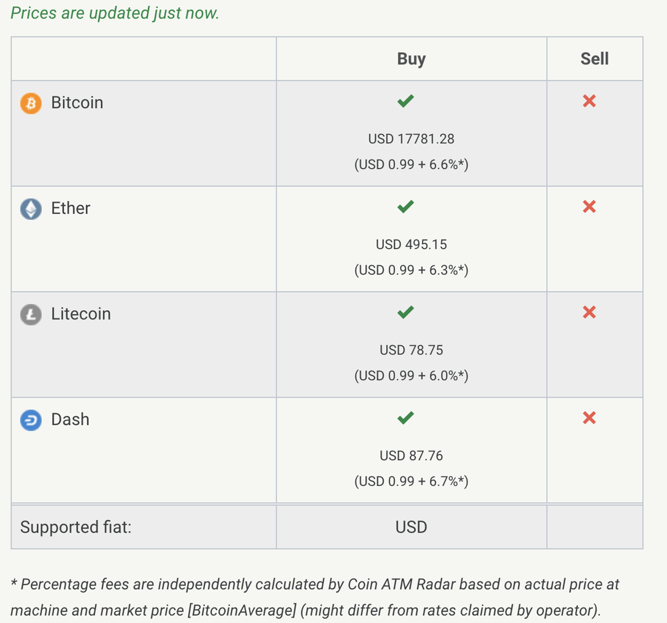 bitcoin atm fees Nevada