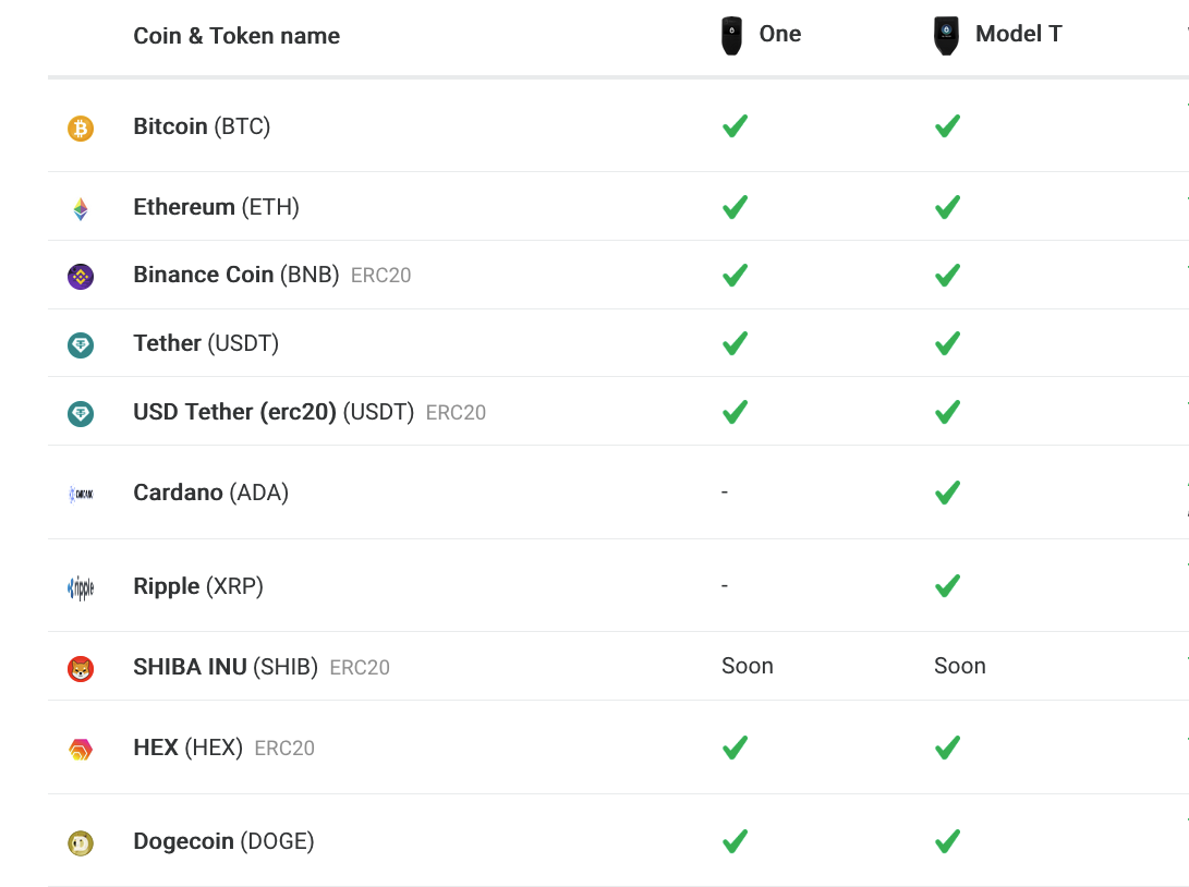 trezor supported coins