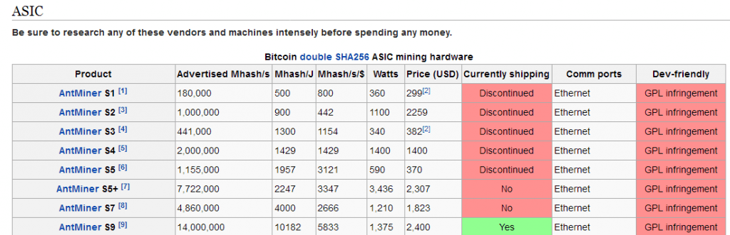 asic bitcoin miner comparison