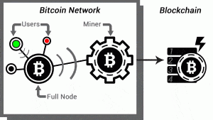 spiegazione data mining bitcoin)
