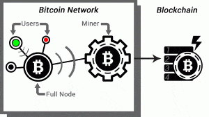 what data does bitcoin mine