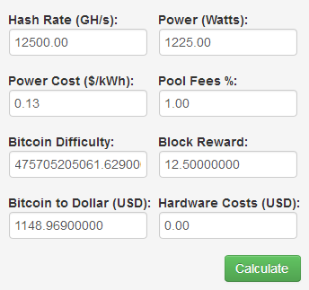 Bitcoin (BTC) Profit Calculator