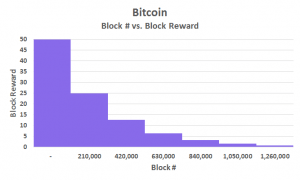 Crypto Mining Profitability Chart