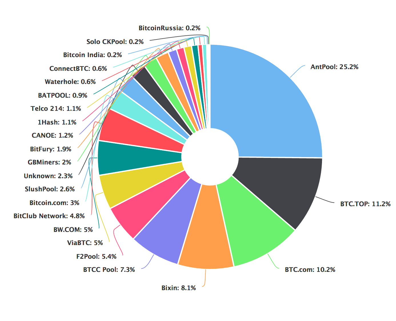 Best Cloud Mining Pools For Bitcoins Wiki