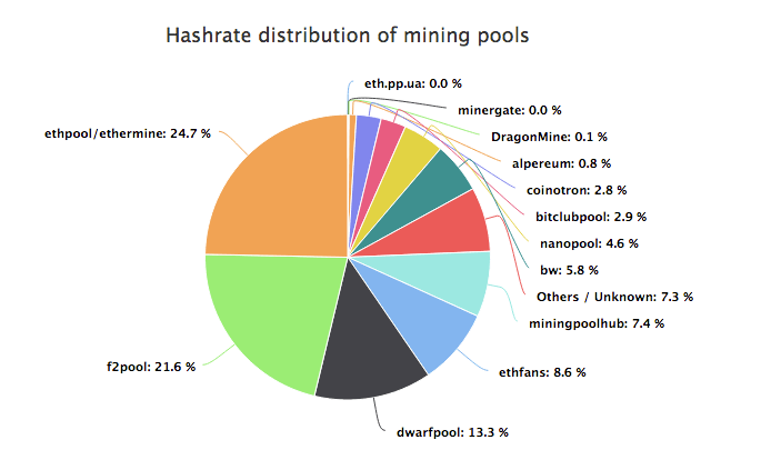 altcoin mining pool comparison