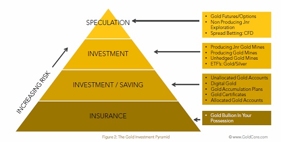 what is a gold backed ira